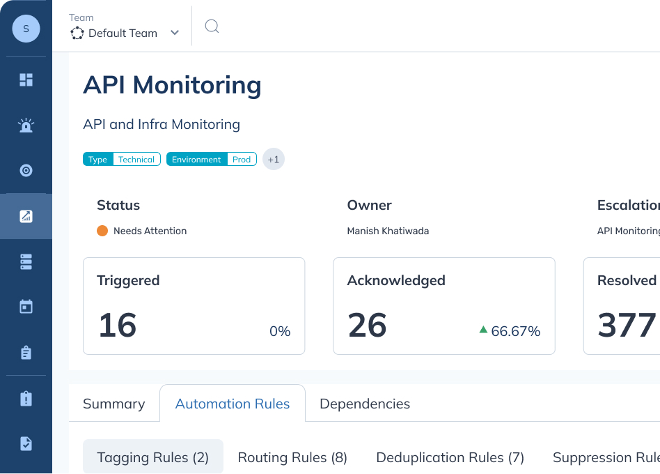 Reliability Insights and Service Visibility